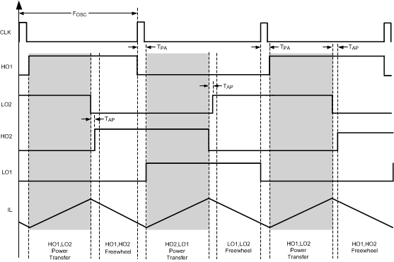 LM5046 Timing Diag Illus Seq.gif